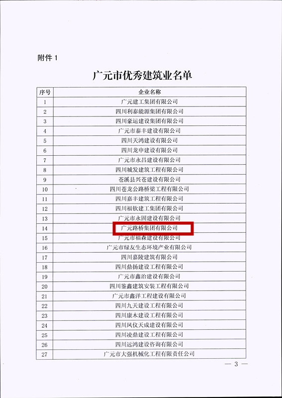 喜報！路橋集團獲評廣元市優(yōu)秀建筑企業(yè)