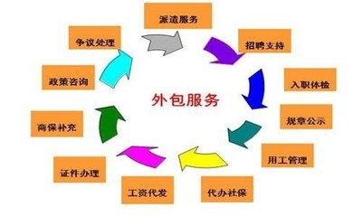 武漢洪山區(qū)人力資源和勞務(wù)派遣服務(wù)咨詢平臺